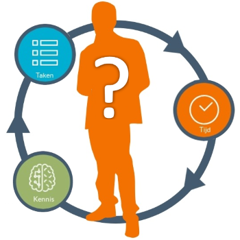 New Tasks, Time and Knowledge functionality